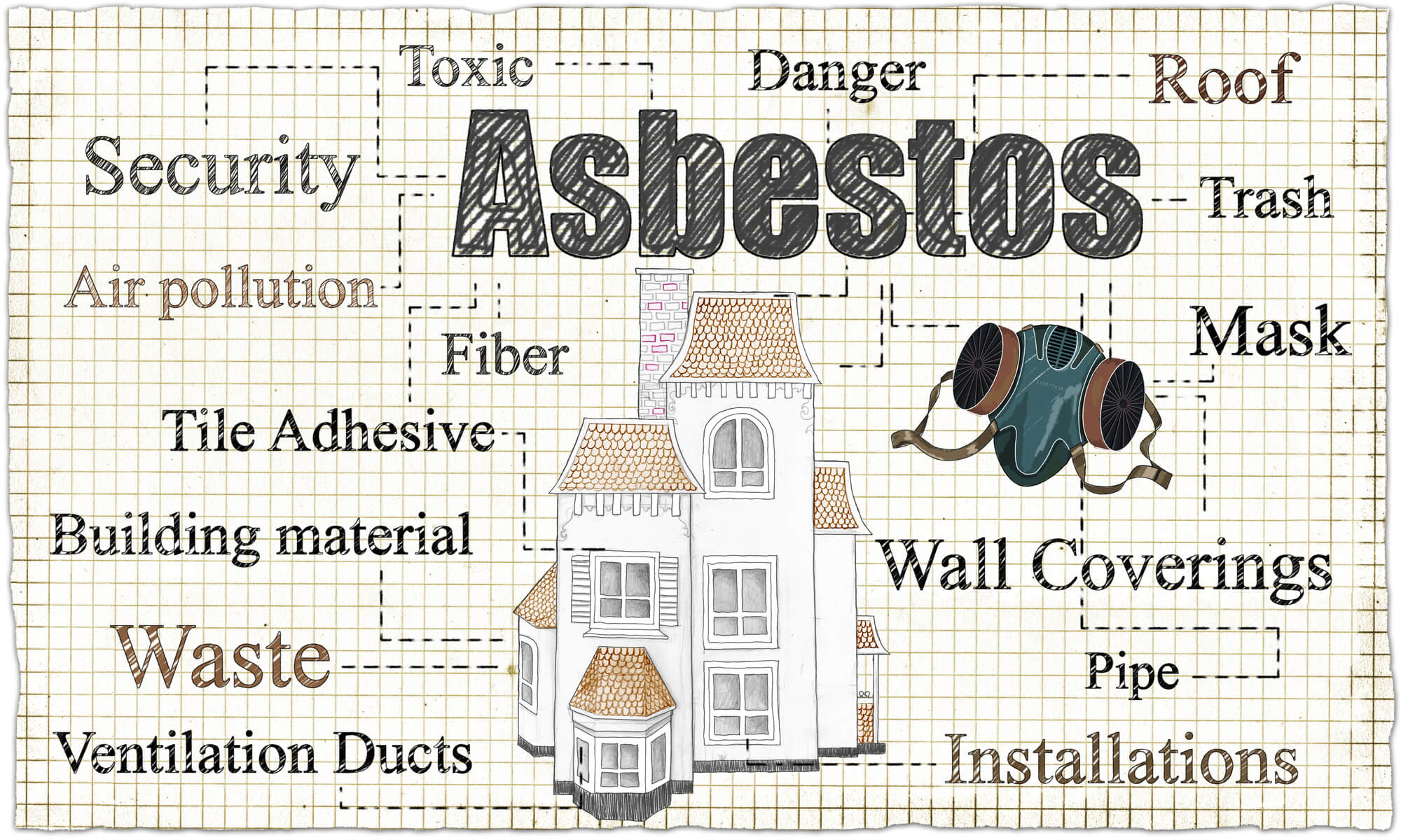 Asbestos Inspection